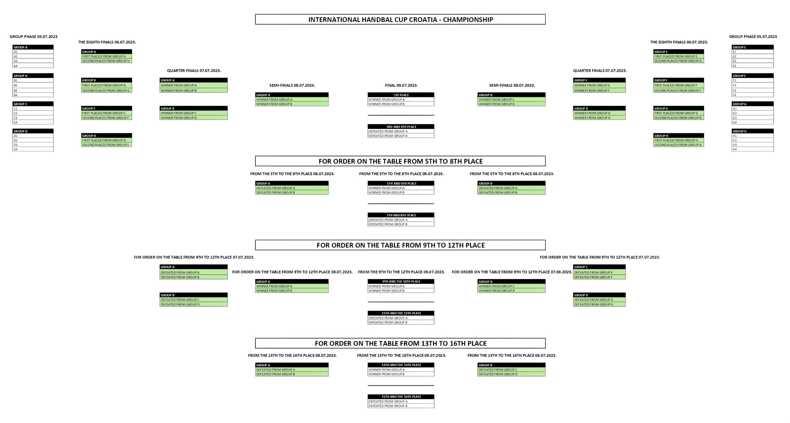 SCHEMATIC VIEW OF THE TOURNAMENT SCHEDULE